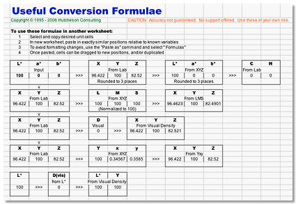 Formulae